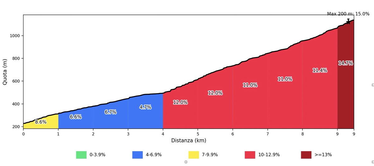 Lake Como Views - Bike It Bellagio Lake Como Views - Bike It Bellagio