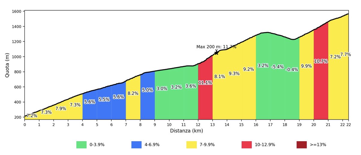 Lake Como Views - Bike It Bellagio Lake Como Views - Bike It Bellagio