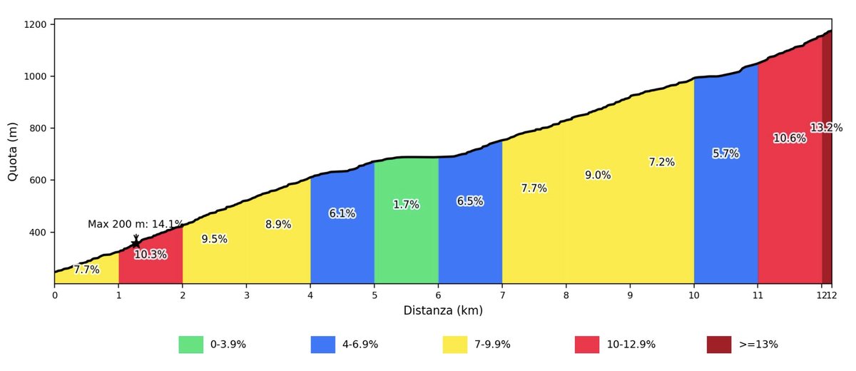 Lake Como Views - Bike It Bellagio Lake Como Views - Bike It Bellagio
