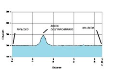 Sulle rive dell'Adda: Esperienza Team Building a Lecco Elevation Chart