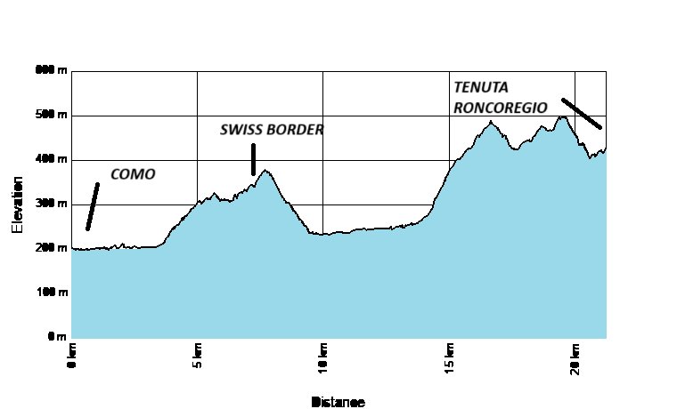 Italian-Swiss Bike & Wine Tour: esperienza team building a Como Elevation Chart