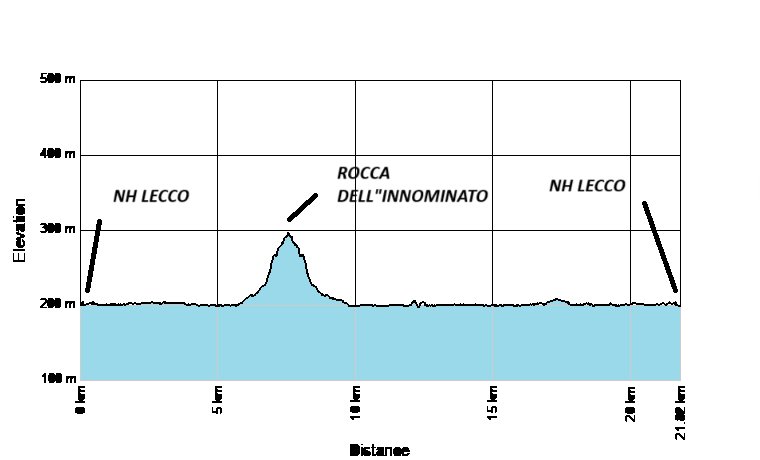 Discover Lecco: Bike Experience along the Adda River Elevation Chart