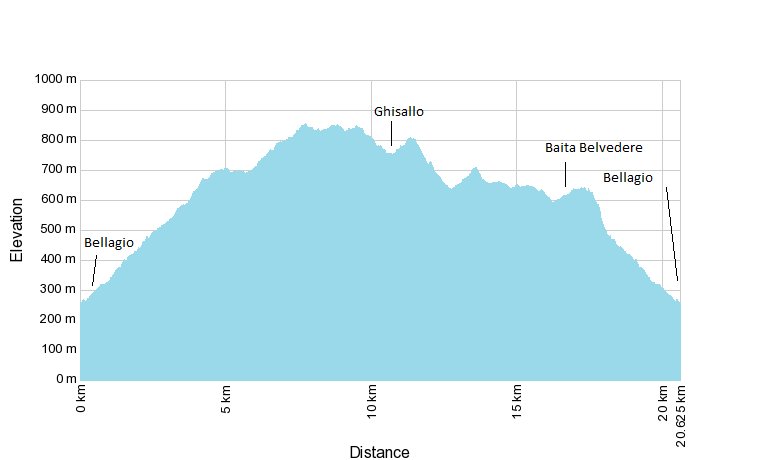 Ghisallo Family E-Experience Elevation Chart