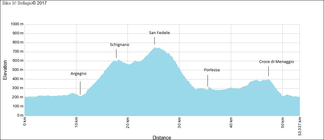 Val d'Intelvi to lake Lugano Elevation Chart
