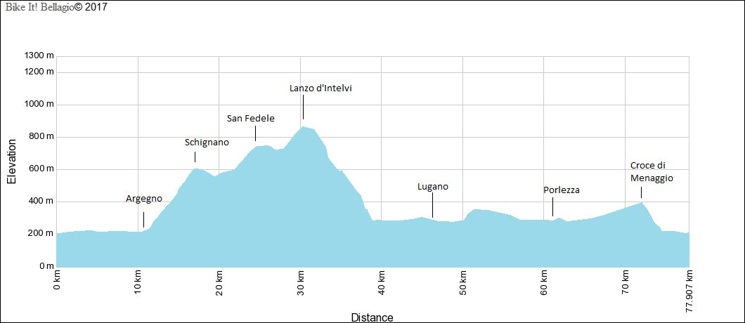Lago di Lugano: oltre il confine Elevation Chart
