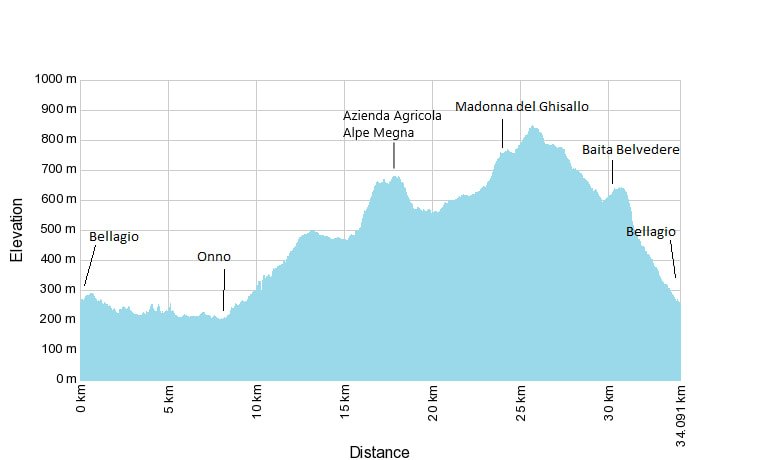 Elevation Chart for Onno-Ghisallino Trail
