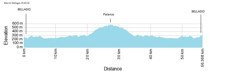 Torchio di Palanzo Elevation Chart