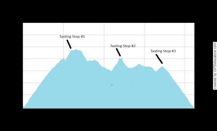 Bellagio E-Bike Tasting Tour Elevation Chart