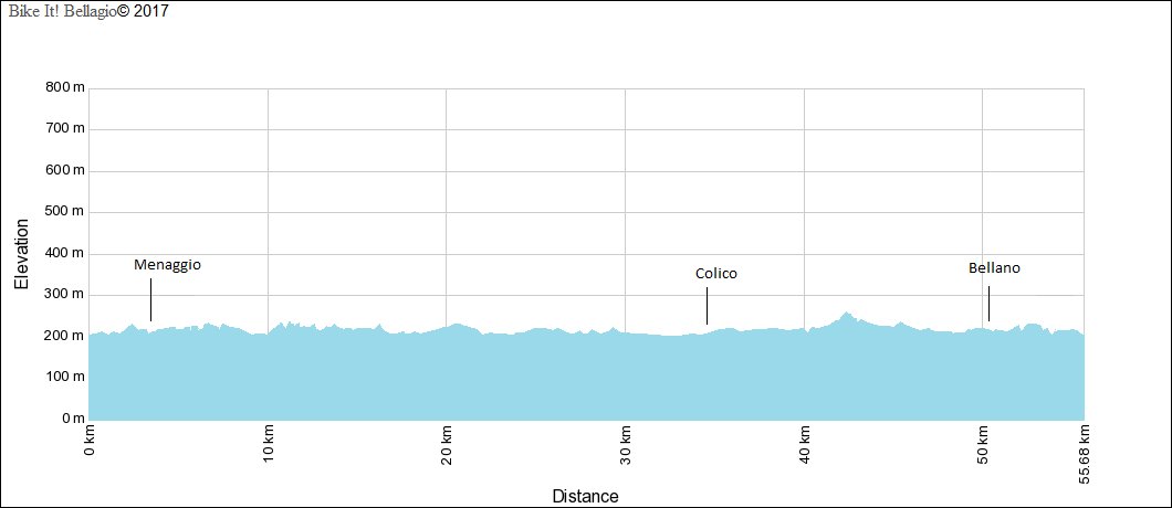 The North Face Elevation Chart