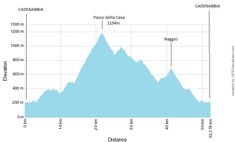 Val Cavargna Elevation Chart