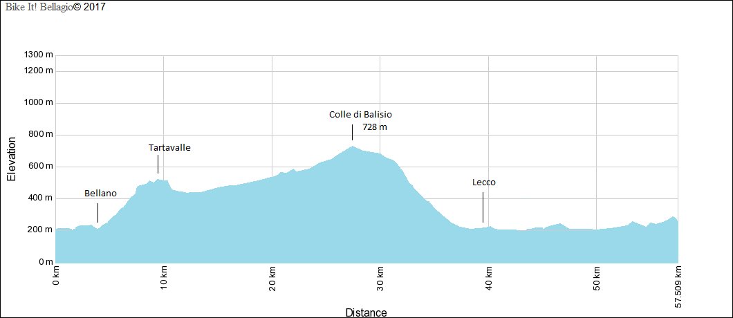 Valsassina: The Valley of Cheese Elevation Chart