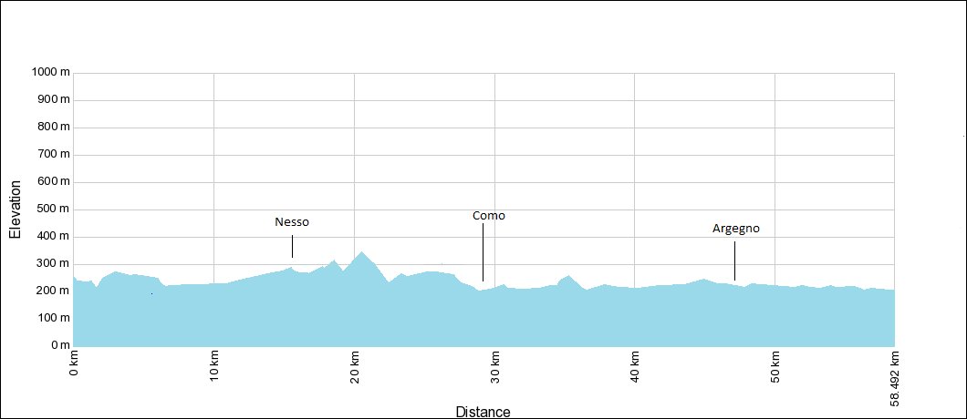 Villa Vistas Elevation Chart