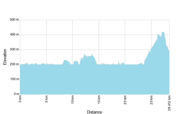 Bike & Wine Tour Lago di Como da Colico Elevation Chart
