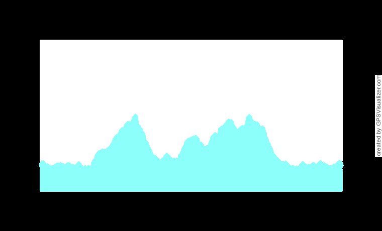 La versione per trail bike del viandante Elevation Chart